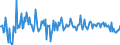 KN 39173231 /Exporte /Einheit = Preise (Euro/Tonne) /Partnerland: Oesterreich /Meldeland: Europäische Union /39173231:Rohre und Schl„uche, Biegsam, aus Polymeren des Ethylens, Weder mit Anderen Stoffen Verst„rkt, Noch in Verbindung mit Anderen Stoffen, Nahtlos und mit Einer L„nge, die den Gr”áten Durchmesser šberschreitet, Auch mit Oberfl„chenbearbeitung, Jedoch Ohne Weitergehende Bearbeitung