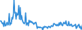 KN 39173231 /Exporte /Einheit = Preise (Euro/Tonne) /Partnerland: Ungarn /Meldeland: Europäische Union /39173231:Rohre und Schl„uche, Biegsam, aus Polymeren des Ethylens, Weder mit Anderen Stoffen Verst„rkt, Noch in Verbindung mit Anderen Stoffen, Nahtlos und mit Einer L„nge, die den Gr”áten Durchmesser šberschreitet, Auch mit Oberfl„chenbearbeitung, Jedoch Ohne Weitergehende Bearbeitung