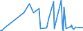 CN 39173231 /Exports /Unit = Prices (Euro/ton) /Partner: Armenia /Reporter: European Union /39173231:Flexible Tubes, Pipes and Hoses, of Polymers of Ethylene, not Reinforced or Otherwise Combined With Other Materials, Seamless and of a Length > the Maximum Cross-sectional Dimension, Whether or not Surface-worked, but not Otherwise Worked