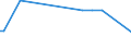 KN 39173231 /Exporte /Einheit = Preise (Euro/Tonne) /Partnerland: Niger /Meldeland: Europäische Union /39173231:Rohre und Schl„uche, Biegsam, aus Polymeren des Ethylens, Weder mit Anderen Stoffen Verst„rkt, Noch in Verbindung mit Anderen Stoffen, Nahtlos und mit Einer L„nge, die den Gr”áten Durchmesser šberschreitet, Auch mit Oberfl„chenbearbeitung, Jedoch Ohne Weitergehende Bearbeitung