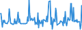 CN 39173231 /Exports /Unit = Prices (Euro/ton) /Partner: Cape Verde /Reporter: European Union /39173231:Flexible Tubes, Pipes and Hoses, of Polymers of Ethylene, not Reinforced or Otherwise Combined With Other Materials, Seamless and of a Length > the Maximum Cross-sectional Dimension, Whether or not Surface-worked, but not Otherwise Worked