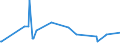 CN 39173231 /Exports /Unit = Prices (Euro/ton) /Partner: Senegal /Reporter: European Union /39173231:Flexible Tubes, Pipes and Hoses, of Polymers of Ethylene, not Reinforced or Otherwise Combined With Other Materials, Seamless and of a Length > the Maximum Cross-sectional Dimension, Whether or not Surface-worked, but not Otherwise Worked