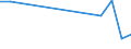 KN 39173231 /Exporte /Einheit = Preise (Euro/Tonne) /Partnerland: Guinea /Meldeland: Europäische Union /39173231:Rohre und Schl„uche, Biegsam, aus Polymeren des Ethylens, Weder mit Anderen Stoffen Verst„rkt, Noch in Verbindung mit Anderen Stoffen, Nahtlos und mit Einer L„nge, die den Gr”áten Durchmesser šberschreitet, Auch mit Oberfl„chenbearbeitung, Jedoch Ohne Weitergehende Bearbeitung