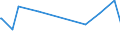 KN 39173231 /Exporte /Einheit = Preise (Euro/Tonne) /Partnerland: S.tome /Meldeland: Europäische Union /39173231:Rohre und Schl„uche, Biegsam, aus Polymeren des Ethylens, Weder mit Anderen Stoffen Verst„rkt, Noch in Verbindung mit Anderen Stoffen, Nahtlos und mit Einer L„nge, die den Gr”áten Durchmesser šberschreitet, Auch mit Oberfl„chenbearbeitung, Jedoch Ohne Weitergehende Bearbeitung