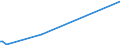 CN 39173231 /Exports /Unit = Prices (Euro/ton) /Partner: Rwanda /Reporter: European Union /39173231:Flexible Tubes, Pipes and Hoses, of Polymers of Ethylene, not Reinforced or Otherwise Combined With Other Materials, Seamless and of a Length > the Maximum Cross-sectional Dimension, Whether or not Surface-worked, but not Otherwise Worked