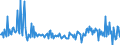 KN 39173235 /Exporte /Einheit = Preise (Euro/Tonne) /Partnerland: Italien /Meldeland: Europäische Union /39173235:Rohre und Schl„uche, Biegsam, aus Polymeren des Vinylchlorids, Weder mit Anderen Stoffen Verst„rkt, Noch in Verbindung mit Anderen Stoffen, Nahtlos und mit Einer L„nge, die den Gr”áten Durchmesser šberschreitet, Auch mit Oberfl„chenbearbeitung, Jedoch Ohne Weitergehende Bearbeitung