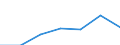 KN 39173235 /Exporte /Einheit = Preise (Euro/Tonne) /Partnerland: Schweiz /Meldeland: Europäische Union /39173235:Rohre und Schl„uche, Biegsam, aus Polymeren des Vinylchlorids, Weder mit Anderen Stoffen Verst„rkt, Noch in Verbindung mit Anderen Stoffen, Nahtlos und mit Einer L„nge, die den Gr”áten Durchmesser šberschreitet, Auch mit Oberfl„chenbearbeitung, Jedoch Ohne Weitergehende Bearbeitung