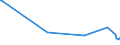 KN 39173235 /Exporte /Einheit = Preise (Euro/Tonne) /Partnerland: Liechtenstein /Meldeland: Europäische Union /39173235:Rohre und Schl„uche, Biegsam, aus Polymeren des Vinylchlorids, Weder mit Anderen Stoffen Verst„rkt, Noch in Verbindung mit Anderen Stoffen, Nahtlos und mit Einer L„nge, die den Gr”áten Durchmesser šberschreitet, Auch mit Oberfl„chenbearbeitung, Jedoch Ohne Weitergehende Bearbeitung