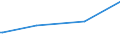 CN 39173235 /Exports /Unit = Prices (Euro/ton) /Partner: Gibraltar /Reporter: European Union /39173235:Flexible Tubes, Pipes and Hoses, of Polymers of Vinyl Chloride, not Reinforced or Otherwise Combined With Other Materials, Seamless and of a Length > the Maximum Cross-sectional Dimension, Whether or not Surface-worked, but not Otherwise Worked