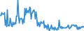 CN 39173235 /Exports /Unit = Prices (Euro/ton) /Partner: Slovakia /Reporter: European Union /39173235:Flexible Tubes, Pipes and Hoses, of Polymers of Vinyl Chloride, not Reinforced or Otherwise Combined With Other Materials, Seamless and of a Length > the Maximum Cross-sectional Dimension, Whether or not Surface-worked, but not Otherwise Worked