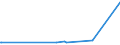 KN 39173235 /Exporte /Einheit = Preise (Euro/Tonne) /Partnerland: Turkmenistan /Meldeland: Europäische Union /39173235:Rohre und Schl„uche, Biegsam, aus Polymeren des Vinylchlorids, Weder mit Anderen Stoffen Verst„rkt, Noch in Verbindung mit Anderen Stoffen, Nahtlos und mit Einer L„nge, die den Gr”áten Durchmesser šberschreitet, Auch mit Oberfl„chenbearbeitung, Jedoch Ohne Weitergehende Bearbeitung