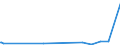 KN 39173235 /Exporte /Einheit = Preise (Euro/Tonne) /Partnerland: Usbekistan /Meldeland: Europäische Union /39173235:Rohre und Schl„uche, Biegsam, aus Polymeren des Vinylchlorids, Weder mit Anderen Stoffen Verst„rkt, Noch in Verbindung mit Anderen Stoffen, Nahtlos und mit Einer L„nge, die den Gr”áten Durchmesser šberschreitet, Auch mit Oberfl„chenbearbeitung, Jedoch Ohne Weitergehende Bearbeitung