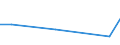 KN 39173235 /Exporte /Einheit = Preise (Euro/Tonne) /Partnerland: Tadschikistan /Meldeland: Europäische Union /39173235:Rohre und Schl„uche, Biegsam, aus Polymeren des Vinylchlorids, Weder mit Anderen Stoffen Verst„rkt, Noch in Verbindung mit Anderen Stoffen, Nahtlos und mit Einer L„nge, die den Gr”áten Durchmesser šberschreitet, Auch mit Oberfl„chenbearbeitung, Jedoch Ohne Weitergehende Bearbeitung