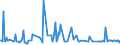 KN 39173235 /Exporte /Einheit = Preise (Euro/Tonne) /Partnerland: Ehem.jug.rep.mazed /Meldeland: Europäische Union /39173235:Rohre und Schl„uche, Biegsam, aus Polymeren des Vinylchlorids, Weder mit Anderen Stoffen Verst„rkt, Noch in Verbindung mit Anderen Stoffen, Nahtlos und mit Einer L„nge, die den Gr”áten Durchmesser šberschreitet, Auch mit Oberfl„chenbearbeitung, Jedoch Ohne Weitergehende Bearbeitung