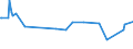 CN 39173235 /Exports /Unit = Prices (Euro/ton) /Partner: Mali /Reporter: European Union /39173235:Flexible Tubes, Pipes and Hoses, of Polymers of Vinyl Chloride, not Reinforced or Otherwise Combined With Other Materials, Seamless and of a Length > the Maximum Cross-sectional Dimension, Whether or not Surface-worked, but not Otherwise Worked