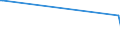 KN 39173235 /Exporte /Einheit = Preise (Euro/Tonne) /Partnerland: Niger /Meldeland: Europäische Union /39173235:Rohre und Schl„uche, Biegsam, aus Polymeren des Vinylchlorids, Weder mit Anderen Stoffen Verst„rkt, Noch in Verbindung mit Anderen Stoffen, Nahtlos und mit Einer L„nge, die den Gr”áten Durchmesser šberschreitet, Auch mit Oberfl„chenbearbeitung, Jedoch Ohne Weitergehende Bearbeitung