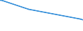 KN 39173235 /Exporte /Einheit = Preise (Euro/Tonne) /Partnerland: Zentralaf.republik /Meldeland: Europäische Union /39173235:Rohre und Schl„uche, Biegsam, aus Polymeren des Vinylchlorids, Weder mit Anderen Stoffen Verst„rkt, Noch in Verbindung mit Anderen Stoffen, Nahtlos und mit Einer L„nge, die den Gr”áten Durchmesser šberschreitet, Auch mit Oberfl„chenbearbeitung, Jedoch Ohne Weitergehende Bearbeitung