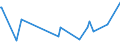 CN 39173235 /Exports /Unit = Prices (Euro/ton) /Partner: Equat.guinea /Reporter: European Union /39173235:Flexible Tubes, Pipes and Hoses, of Polymers of Vinyl Chloride, not Reinforced or Otherwise Combined With Other Materials, Seamless and of a Length > the Maximum Cross-sectional Dimension, Whether or not Surface-worked, but not Otherwise Worked