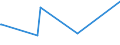 CN 39173235 /Exports /Unit = Prices (Euro/ton) /Partner: Rwanda /Reporter: European Union /39173235:Flexible Tubes, Pipes and Hoses, of Polymers of Vinyl Chloride, not Reinforced or Otherwise Combined With Other Materials, Seamless and of a Length > the Maximum Cross-sectional Dimension, Whether or not Surface-worked, but not Otherwise Worked