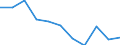 CN 39173239 /Exports /Unit = Prices (Euro/ton) /Partner: Belgium/Luxembourg /Reporter: European Union /39173239:Flexible Tubes, Pipes and Hoses, of Addition Polymerization Products, not Reinforced or Otherwise Combined With Other Materials, Seamless and of a Length > the Maximum Cross-sectional Dimension, Whether or not Surface-worked, but not Otherwise Worked (Excl. Those of Polymers of Ethylene or Vinyl Chloride)