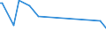 CN 39173239 /Exports /Unit = Prices (Euro/ton) /Partner: Sierra Leone /Reporter: European Union /39173239:Flexible Tubes, Pipes and Hoses, of Addition Polymerization Products, not Reinforced or Otherwise Combined With Other Materials, Seamless and of a Length > the Maximum Cross-sectional Dimension, Whether or not Surface-worked, but not Otherwise Worked (Excl. Those of Polymers of Ethylene or Vinyl Chloride)