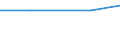 KN 39173251 /Exporte /Einheit = Preise (Euro/Tonne) /Partnerland: Faeroer /Meldeland: Europäische Union /39173251:Rohre und Schl„uche, Biegsam, aus Kunststoff, Weder mit Anderen Stoffen Verst„rkt, Noch in Verbindung mit Anderen Stoffen, Nahtlos und mit Einer L„nge, die den Gr”áten Durchmesser šberschreitet, Auch mit Oberfl„chenbearbeitung, Jedoch Ohne Weitergehende Bearbeitung (Ausg. aus Additions-, Kondensations- und Umlagerungspolymerisationserzeugnissen, Auch Chemisch Modifiziert)