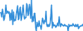 CN 39173251 /Exports /Unit = Prices (Euro/ton) /Partner: Slovakia /Reporter: European Union /39173251:Flexible Tubes, Pipes and Hoses, of Plastics, not Reinforced or Otherwise Combined With Other Materials, Seamless and of a Length > the Maximum Cross-sectional Dimension, Whether or not Surface-worked, but not Otherwise Worked (Excl. Tubes of Addition Polymerization Products, Condensation or Reaaranement Polymerization Products, Whether or not Chemically Modified)