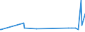 KN 39173251 /Exporte /Einheit = Preise (Euro/Tonne) /Partnerland: Usbekistan /Meldeland: Europäische Union /39173251:Rohre und Schl„uche, Biegsam, aus Kunststoff, Weder mit Anderen Stoffen Verst„rkt, Noch in Verbindung mit Anderen Stoffen, Nahtlos und mit Einer L„nge, die den Gr”áten Durchmesser šberschreitet, Auch mit Oberfl„chenbearbeitung, Jedoch Ohne Weitergehende Bearbeitung (Ausg. aus Additions-, Kondensations- und Umlagerungspolymerisationserzeugnissen, Auch Chemisch Modifiziert)