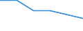 CN 39173251 /Exports /Unit = Prices (Euro/ton) /Partner: Montenegro /Reporter: European Union /39173251:Flexible Tubes, Pipes and Hoses, of Plastics, not Reinforced or Otherwise Combined With Other Materials, Seamless and of a Length > the Maximum Cross-sectional Dimension, Whether or not Surface-worked, but not Otherwise Worked (Excl. Tubes of Addition Polymerization Products, Condensation or Reaaranement Polymerization Products, Whether or not Chemically Modified)