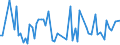 KN 39173251 /Exporte /Einheit = Preise (Euro/Tonne) /Partnerland: Serbien /Meldeland: Europäische Union /39173251:Rohre und Schl„uche, Biegsam, aus Kunststoff, Weder mit Anderen Stoffen Verst„rkt, Noch in Verbindung mit Anderen Stoffen, Nahtlos und mit Einer L„nge, die den Gr”áten Durchmesser šberschreitet, Auch mit Oberfl„chenbearbeitung, Jedoch Ohne Weitergehende Bearbeitung (Ausg. aus Additions-, Kondensations- und Umlagerungspolymerisationserzeugnissen, Auch Chemisch Modifiziert)