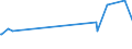 CN 39173251 /Exports /Unit = Prices (Euro/ton) /Partner: S.tome /Reporter: European Union /39173251:Flexible Tubes, Pipes and Hoses, of Plastics, not Reinforced or Otherwise Combined With Other Materials, Seamless and of a Length > the Maximum Cross-sectional Dimension, Whether or not Surface-worked, but not Otherwise Worked (Excl. Tubes of Addition Polymerization Products, Condensation or Reaaranement Polymerization Products, Whether or not Chemically Modified)