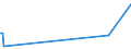 KN 39173251 /Exporte /Einheit = Preise (Euro/Tonne) /Partnerland: Aethiopien /Meldeland: Europäische Union /39173251:Rohre und Schl„uche, Biegsam, aus Kunststoff, Weder mit Anderen Stoffen Verst„rkt, Noch in Verbindung mit Anderen Stoffen, Nahtlos und mit Einer L„nge, die den Gr”áten Durchmesser šberschreitet, Auch mit Oberfl„chenbearbeitung, Jedoch Ohne Weitergehende Bearbeitung (Ausg. aus Additions-, Kondensations- und Umlagerungspolymerisationserzeugnissen, Auch Chemisch Modifiziert)