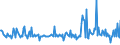 KN 39173299 /Exporte /Einheit = Preise (Euro/Tonne) /Partnerland: Griechenland /Meldeland: Europäische Union /39173299:Rohre und Schl„uche, Biegsam, aus Kunststoffen, Weder mit Anderen Stoffen Verst„rkt Noch in Verbindung mit Anderen Stoffen, Ohne Formstcke, Verschlussstcke Oder Verbindungsstcke (Ausg. Nahtlos und nur auf L„nge Geschnitten Sowie Kunstd„rme)