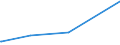 KN 39173299 /Exporte /Einheit = Preise (Euro/Tonne) /Partnerland: Guinea-biss. /Meldeland: Europäische Union /39173299:Rohre und Schl„uche, Biegsam, aus Kunststoffen, Weder mit Anderen Stoffen Verst„rkt Noch in Verbindung mit Anderen Stoffen, Ohne Formstcke, Verschlussstcke Oder Verbindungsstcke (Ausg. Nahtlos und nur auf L„nge Geschnitten Sowie Kunstd„rme)