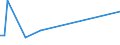 KN 39173299 /Exporte /Einheit = Preise (Euro/Tonne) /Partnerland: Togo /Meldeland: Europäische Union /39173299:Rohre und Schl„uche, Biegsam, aus Kunststoffen, Weder mit Anderen Stoffen Verst„rkt Noch in Verbindung mit Anderen Stoffen, Ohne Formstcke, Verschlussstcke Oder Verbindungsstcke (Ausg. Nahtlos und nur auf L„nge Geschnitten Sowie Kunstd„rme)