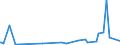 KN 39173299 /Exporte /Einheit = Preise (Euro/Tonne) /Partnerland: Gabun /Meldeland: Europäische Union /39173299:Rohre und Schl„uche, Biegsam, aus Kunststoffen, Weder mit Anderen Stoffen Verst„rkt Noch in Verbindung mit Anderen Stoffen, Ohne Formstcke, Verschlussstcke Oder Verbindungsstcke (Ausg. Nahtlos und nur auf L„nge Geschnitten Sowie Kunstd„rme)