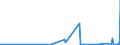 KN 39173300 /Exporte /Einheit = Preise (Euro/Tonne) /Partnerland: Niger /Meldeland: Eur27_2020 /39173300:Rohre und Schläuche, Biegsam, aus Kunststoffen, Weder mit Anderen Stoffen Verstärkt Noch in Verbindung mit Anderen Stoffen, mit Formstücken, Verschlussstücken Oder Verbindungsstücken