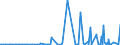 KN 39173300 /Exporte /Einheit = Preise (Euro/Tonne) /Partnerland: Guinea /Meldeland: Eur27_2020 /39173300:Rohre und Schläuche, Biegsam, aus Kunststoffen, Weder mit Anderen Stoffen Verstärkt Noch in Verbindung mit Anderen Stoffen, mit Formstücken, Verschlussstücken Oder Verbindungsstücken