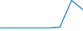 KN 39173310 /Exporte /Einheit = Preise (Euro/Tonne) /Partnerland: Daenemark /Meldeland: Europäische Union /39173310:Rohre und Schl„uche, Biegsam, aus Kunststoffen, Weder mit Anderen Stoffen Verst„rkt Noch in Verbindung mit Anderen Stoffen, mit Formstcken, Verschlussstcken Oder Verbindungsstcken, fr Gas- Oder Flssigkeitsleitungen, fr Zivile Luftfahrzeuge