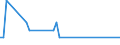 CN 39173310 /Exports /Unit = Quantities in tons /Partner: Luxembourg /Reporter: European Union /39173310:Flexible Tubes, Pipes and Hoses, of Plastics, not Reinforced or Otherwise Combined With Other Materials, With Fittings Attached, for the Piping of Gases or Liquids, for Civil Aircraft