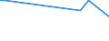 KN 39173310 /Exporte /Einheit = Mengen in Tonnen /Partnerland: Faeroeer Inseln /Meldeland: Europäische Union /39173310:Rohre und Schl„uche, Biegsam, aus Kunststoffen, Weder mit Anderen Stoffen Verst„rkt Noch in Verbindung mit Anderen Stoffen, mit Formstcken, Verschlussstcken Oder Verbindungsstcken, fr Gas- Oder Flssigkeitsleitungen, fr Zivile Luftfahrzeuge