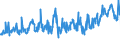 CN 39173900 /Exports /Unit = Prices (Euro/ton) /Partner: Italy /Reporter: Eur27_2020 /39173900:Flexible Tubes, Pipes and Hoses, of Plastics, Reinforced or Otherwise Combined With Other Materials (Excl. Those With a Burst Pressure of >= 27,6 Mpa)