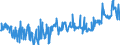 CN 39173900 /Exports /Unit = Prices (Euro/ton) /Partner: Ireland /Reporter: Eur27_2020 /39173900:Flexible Tubes, Pipes and Hoses, of Plastics, Reinforced or Otherwise Combined With Other Materials (Excl. Those With a Burst Pressure of >= 27,6 Mpa)