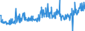 CN 39173900 /Exports /Unit = Prices (Euro/ton) /Partner: Denmark /Reporter: Eur27_2020 /39173900:Flexible Tubes, Pipes and Hoses, of Plastics, Reinforced or Otherwise Combined With Other Materials (Excl. Those With a Burst Pressure of >= 27,6 Mpa)