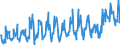 CN 39173900 /Exports /Unit = Prices (Euro/ton) /Partner: Spain /Reporter: Eur27_2020 /39173900:Flexible Tubes, Pipes and Hoses, of Plastics, Reinforced or Otherwise Combined With Other Materials (Excl. Those With a Burst Pressure of >= 27,6 Mpa)