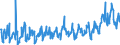 CN 39173900 /Exports /Unit = Prices (Euro/ton) /Partner: Finland /Reporter: Eur27_2020 /39173900:Flexible Tubes, Pipes and Hoses, of Plastics, Reinforced or Otherwise Combined With Other Materials (Excl. Those With a Burst Pressure of >= 27,6 Mpa)