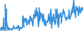 CN 39173900 /Exports /Unit = Prices (Euro/ton) /Partner: Liechtenstein /Reporter: Eur27_2020 /39173900:Flexible Tubes, Pipes and Hoses, of Plastics, Reinforced or Otherwise Combined With Other Materials (Excl. Those With a Burst Pressure of >= 27,6 Mpa)