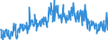 CN 39173900 /Exports /Unit = Prices (Euro/ton) /Partner: Turkey /Reporter: Eur27_2020 /39173900:Flexible Tubes, Pipes and Hoses, of Plastics, Reinforced or Otherwise Combined With Other Materials (Excl. Those With a Burst Pressure of >= 27,6 Mpa)