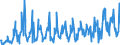 CN 39173900 /Exports /Unit = Prices (Euro/ton) /Partner: Latvia /Reporter: Eur27_2020 /39173900:Flexible Tubes, Pipes and Hoses, of Plastics, Reinforced or Otherwise Combined With Other Materials (Excl. Those With a Burst Pressure of >= 27,6 Mpa)