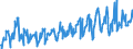 CN 39173900 /Exports /Unit = Prices (Euro/ton) /Partner: Slovakia /Reporter: Eur27_2020 /39173900:Flexible Tubes, Pipes and Hoses, of Plastics, Reinforced or Otherwise Combined With Other Materials (Excl. Those With a Burst Pressure of >= 27,6 Mpa)